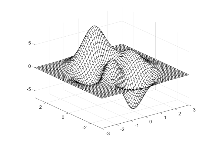 Visualization of a 3D-mesh in Matlab